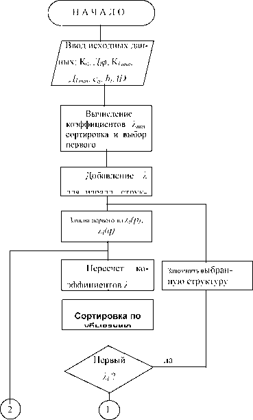 �.�. �������, �.�. ������� - ��������������� ������ � ����������