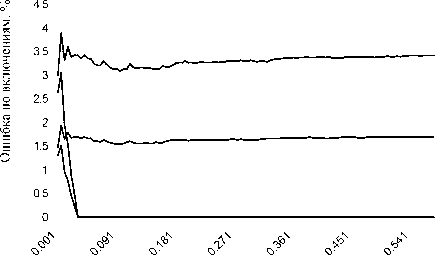 �.�. �������, �.�. ������� - ��������������� ������ � ����������