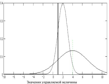 �.�. �������, �.�. ������� - ��������������� ������ � ����������