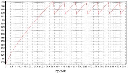 �.�. �������, �.�. ������� - ��������������� ������ � ����������