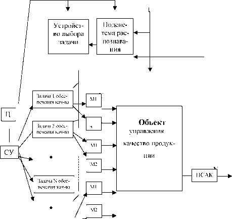 �.�. �������, �.�. ������� - ��������������� ������ � ����������