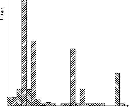 �.�. �������, �.�. ������� - ��������������� ������ � ����������