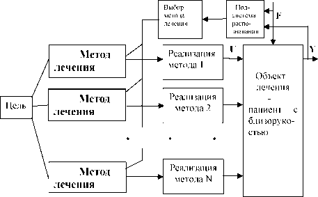 �.�. �������, �.�. ������� - ��������������� ������ � ����������