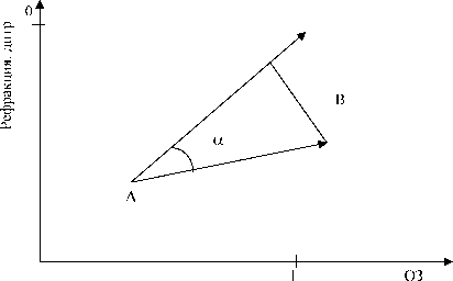 �.�. �������, �.�. ������� - ��������������� ������ � ����������