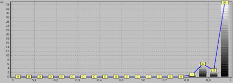 �.�. �������, �.�. ������� - ��������������� ������ � ����������