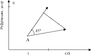 �.�. �������, �.�. ������� - ��������������� ������ � ����������