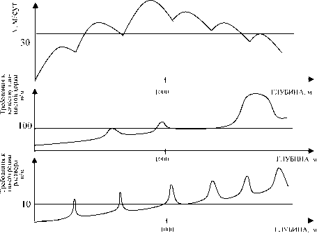 �.�. �������, �.�. ������� - ��������������� ������ � ����������