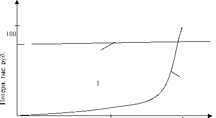 �.�. �������, �.�. ������� - ��������������� ������ � ����������