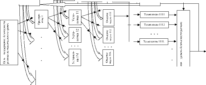 �.�. �������, �.�. ������� - ��������������� ������ � ����������