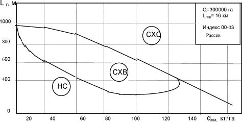 �.�. �������, �.�. ������� - ��������������� ������ � ����������