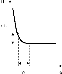 �.�. �������, �.�. ������� - ��������������� ������ � ����������