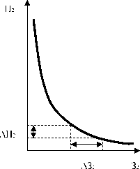 �.�. �������, �.�. ������� - ��������������� ������ � ����������