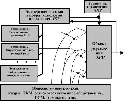 �.�. �������, �.�. ������� - ��������������� ������ � ����������