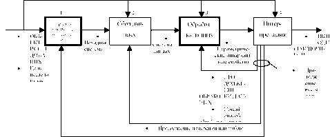 �.�. �������, �.�. ������� - ��������������� ������ � ����������