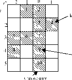 �.�. �������, �.�. ������� - ��������������� ������ � ����������