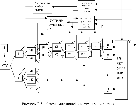 �.�. �������, �.�. ������� - ��������������� ������ � ����������