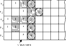 �.�. �������, �.�. ������� - ��������������� ������ � ����������