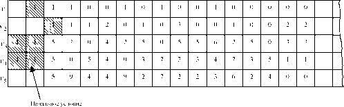 �.�. �������, �.�. ������� - ��������������� ������ � ����������