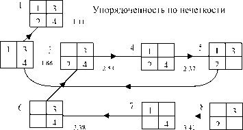 �.�. �������, �.�. ������� - ��������������� ������ � ����������