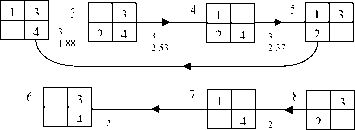 �.�. �������, �.�. ������� - ��������������� ������ � ����������