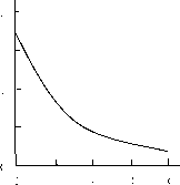 �.�. �������, �.�. ������� - ��������������� ������ � ����������