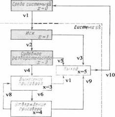 �.�. �������, �.�. ������� - ��������������� ������ � ����������