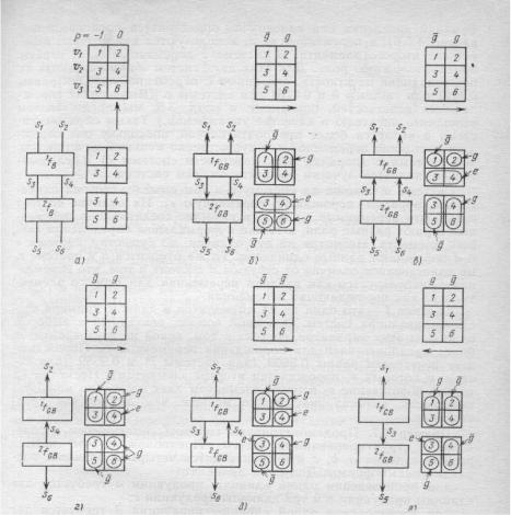 �.�. �������, �.�. ������� - ��������������� ������ � ����������