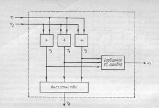 �.�. �������, �.�. ������� - ��������������� ������ � ����������