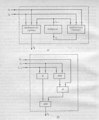 �.�. �������, �.�. ������� - ��������������� ������ � ����������