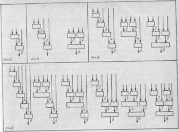 �.�. �������, �.�. ������� - ��������������� ������ � ����������