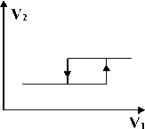 �. �. ��������� - ������ ������ ��������������� ����������. �������� ����������� ������� ����������