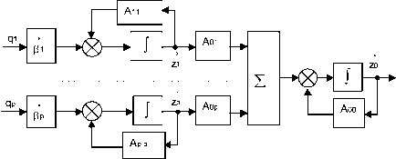 �. �. ��������� - ������ ������ ��������������� ����������. �������� ����������� ������� ����������