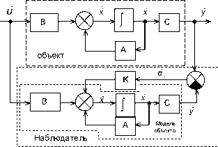 �. �. ��������� - ������ ������ ��������������� ����������. �������� ����������� ������� ����������