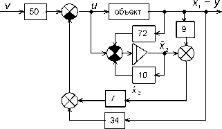 �. �. ��������� - ������ ������ ��������������� ����������. �������� ����������� ������� ����������