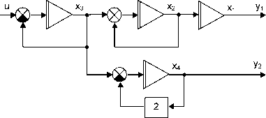 �. �. ��������� - ������ ������ ��������������� ����������. �������� ����������� ������� ����������