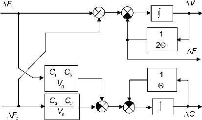 �. �. ��������� - ������ ������ ��������������� ����������. �������� ����������� ������� ����������