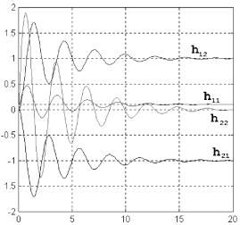 �. �. ��������� - ������ ������ ��������������� ����������. �������� ����������� ������� ����������