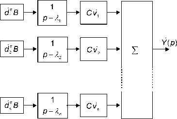 �. �. ��������� - ������ ������ ��������������� ����������. �������� ����������� ������� ����������