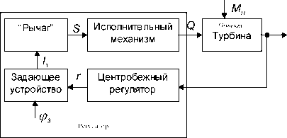 �. �. ��������� - ������ ������ ��������������� ����������. �������� ����������� ������� ����������