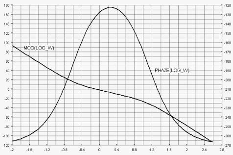 �. �. ��������� - ������ ������ ��������������� ����������. �������� ����������� ������� ����������