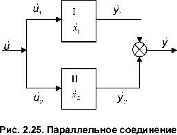 �. �. ��������� - ������ ������ ��������������� ����������. �������� ����������� ������� ����������