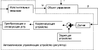 �. �. ��������� - ������ ������ ��������������� ����������. �������� ����������� ������� ����������