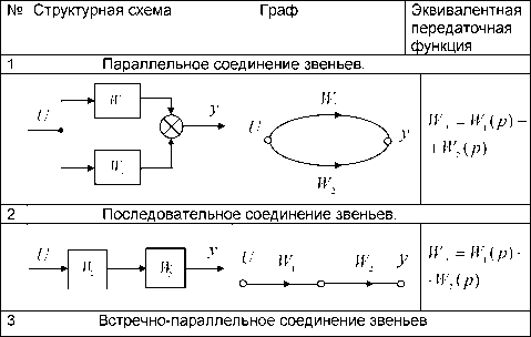 �. �. ��������� - ������ ������ ��������������� ����������. �������� ����������� ������� ����������
