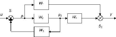 �. �. ��������� - ������ ������ ��������������� ����������. �������� ����������� ������� ����������