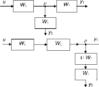 �. �. ��������� - ������ ������ ��������������� ����������. �������� ����������� ������� ����������