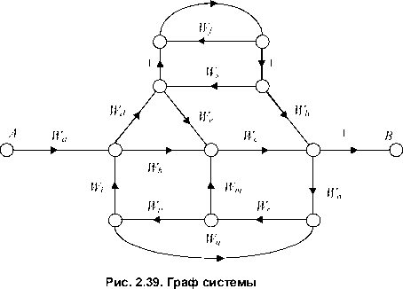 �. �. ��������� - ������ ������ ��������������� ����������. �������� ����������� ������� ����������