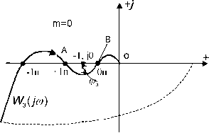 �. �. ��������� - ������ ������ ��������������� ����������. �������� ����������� ������� ����������