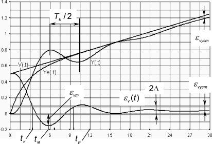 �. �. ��������� - ������ ������ ��������������� ����������. �������� ����������� ������� ����������