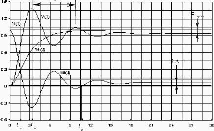 �. �. ��������� - ������ ������ ��������������� ����������. �������� ����������� ������� ����������