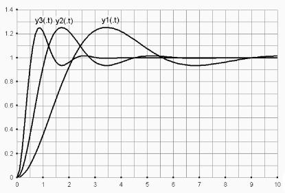 �. �. ��������� - ������ ������ ��������������� ����������. �������� ����������� ������� ����������